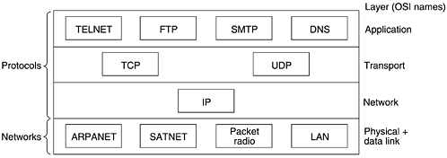 Computer Networks | Ngo Hai Anh